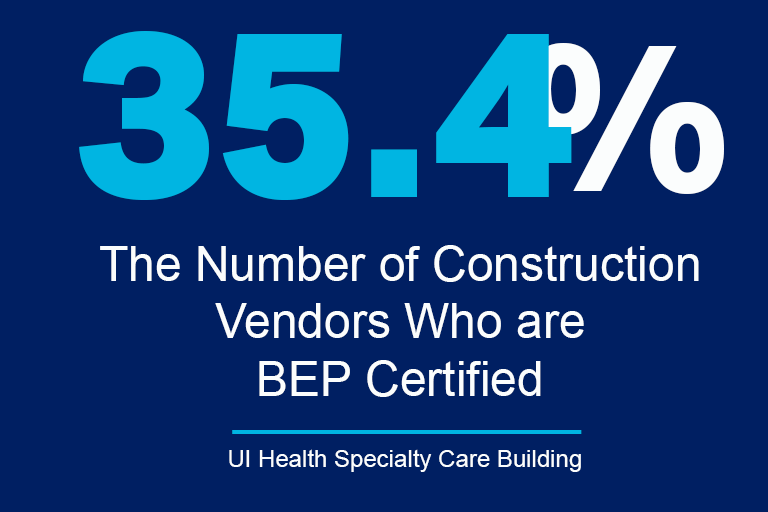 graphic reading: 35.4%, The number of construction vendors who are BEP certified