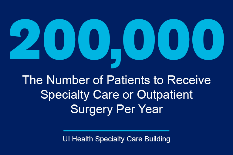 graphic reading: 200,000; the number of patients to receive Specialty care or outpatient surgery per year