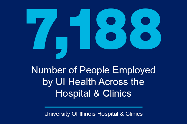 large number 7,188 and the text Number of People Employedby UI Health Across theHospital & Clinics